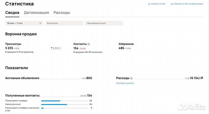 Продвижение бизнеса SMM/вконтакте/Авитолог