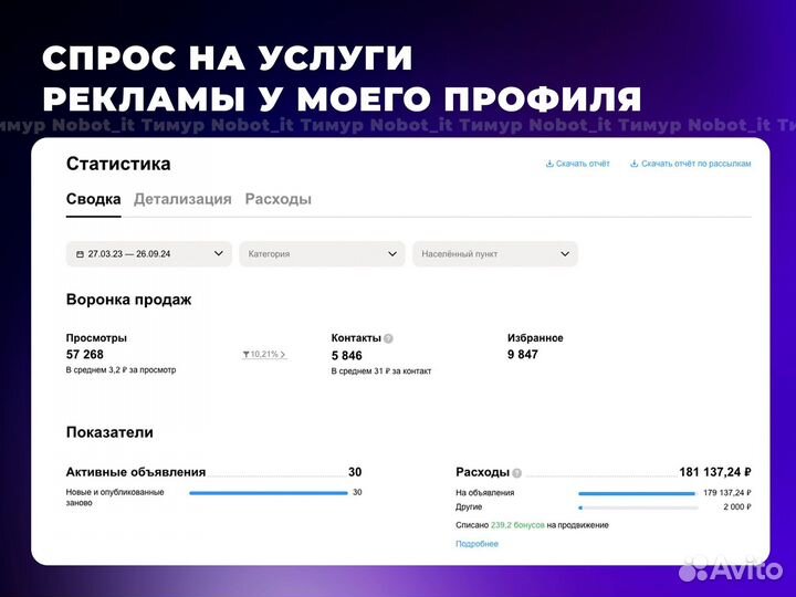 Бизнес на рекламе онлайн доход 200+