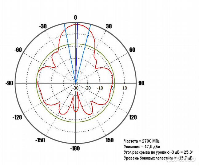 KAA18-1700/2700 широкополосная 2G/3G/4G mimo антен