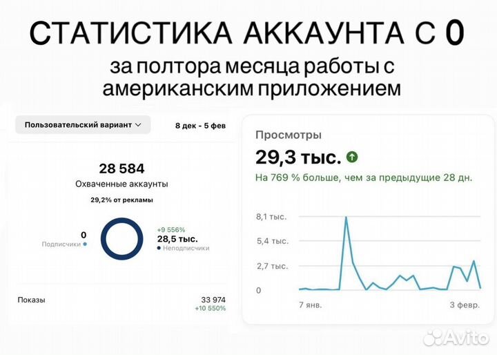 Смм специалист Продвижение Реклама