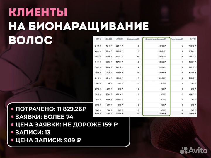 Продвижение в вк. Таргетолог вконтакте