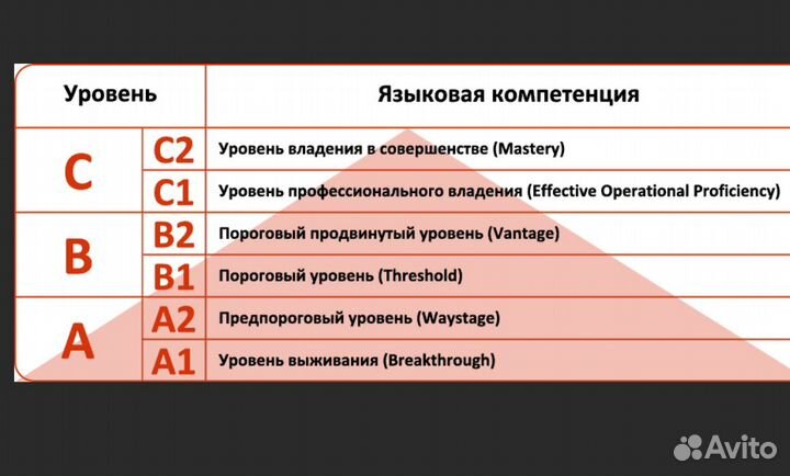 Репетитор по английскому есть 1 место