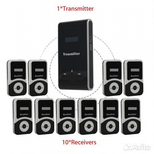 Радиогид комплект 1 передатчик и 10 приемников