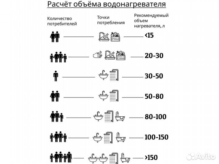 Водонагреватель 80 л плоский. Thermex Dion 80 V