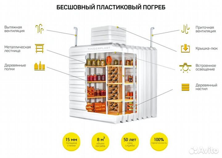 Погреб для дома и для дачи