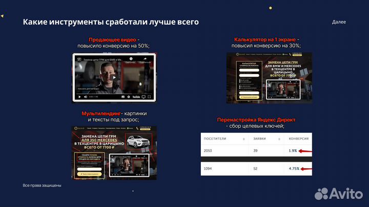 Продвижение бизнеса: SMM, SEO, Таргетинг, Создание