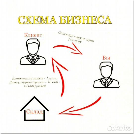 Франшиза продажи дверей 9