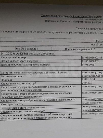 Участок 15 сот. (ИЖС)