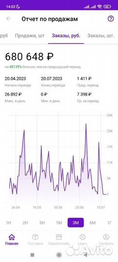 SEO Обучение Wildberries 1 консультация бесплатно