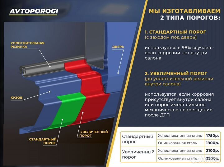 Порог кузовной Audi A4 (B8) Седан