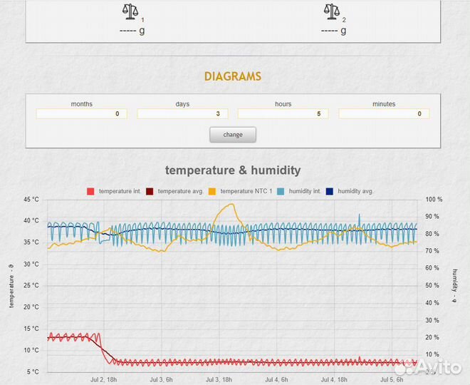 Плата для контроллера климатической камеры Pi-Ager