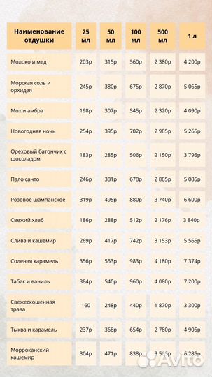 Парфюмированная отдушка для свечей