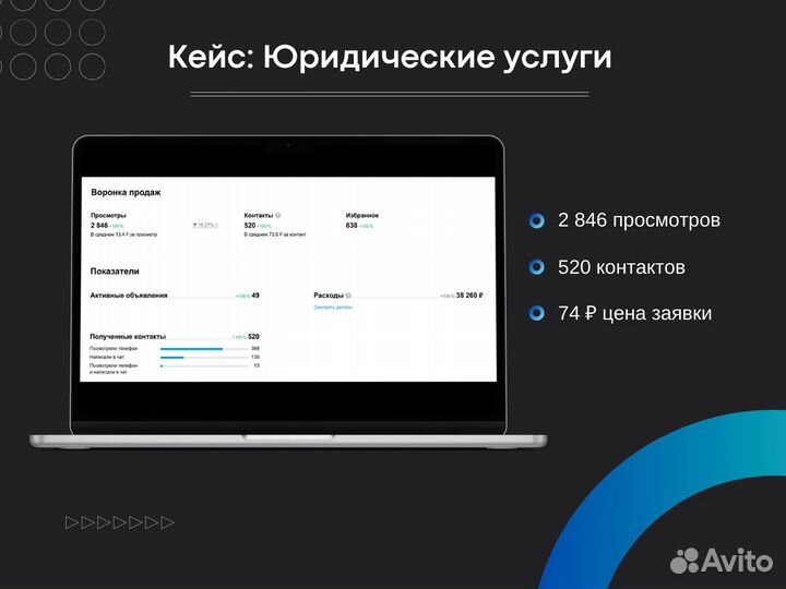 Авитолог / Оформление Авито магазина / Под ключ
