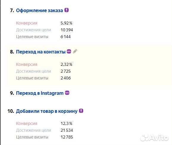 Контекстолог / Настройка Яндекс Директ