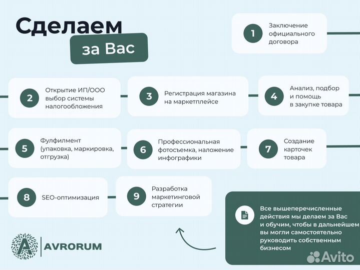 Онлайн-магазин на Wildberries 71 218 р/мес