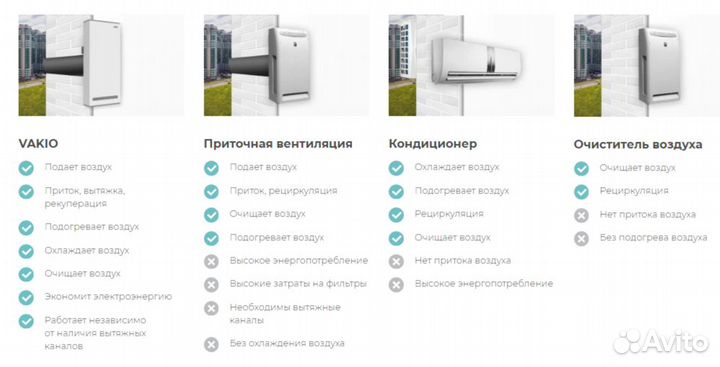 Рекуператор вентиляция vakio smart