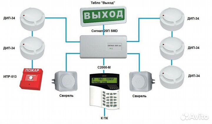 Пожарная и охранная сигнализация с GSM оповещением