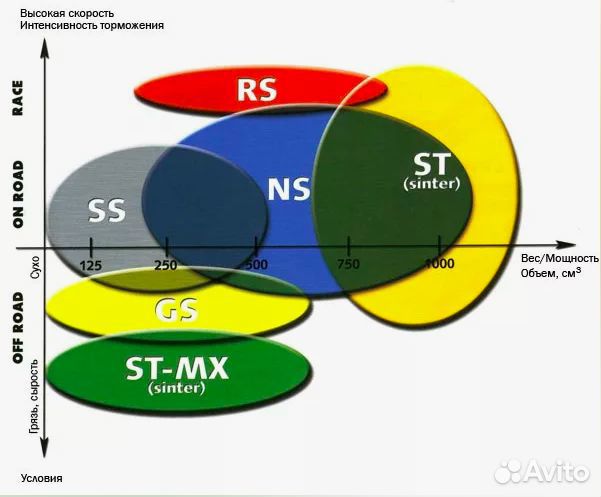 Nissin Тормозные колодки 2P-250ST R2 тоньше Honda