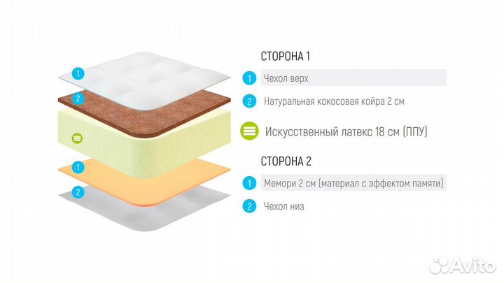 Матрас Foam Cocos Memory 2 Max Plus 190х200 см