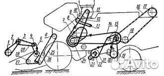 Новые Ремни на комбайны