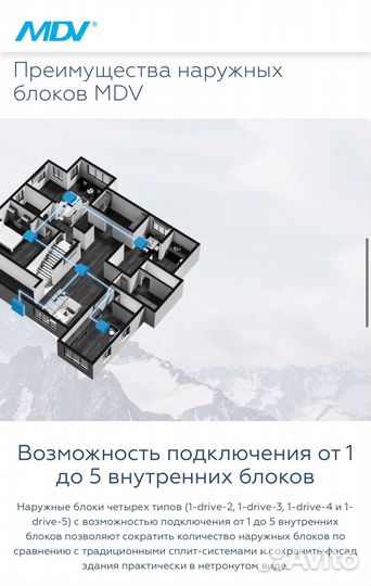 Инверторные мульти-сплит-системы MDV