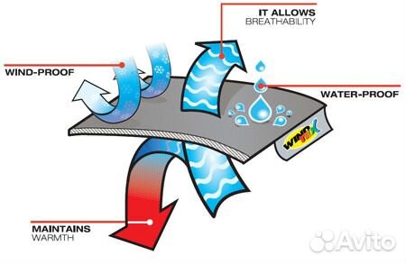 Мембранные велобахилы Катюша Велоформа Велоодежда