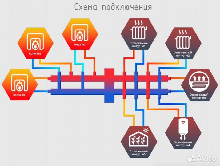 Гидрострелка Север-bkм5 (сталь)