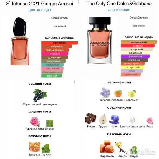 Сэмплы парфюмерии новые