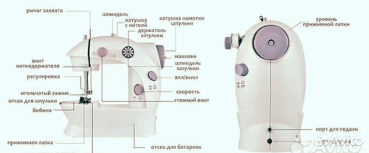 Портативная швейная машинка Tendenza, новая