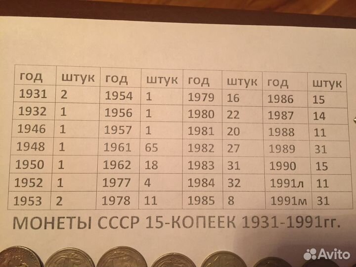 Монеты СССР 15 копеек