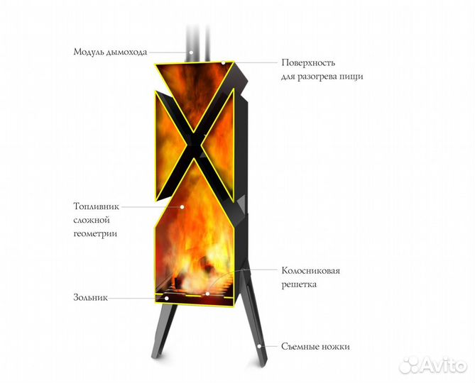 Шеврон Печь