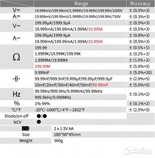 Цифровой мультиметр тестер Richmeters RM219
