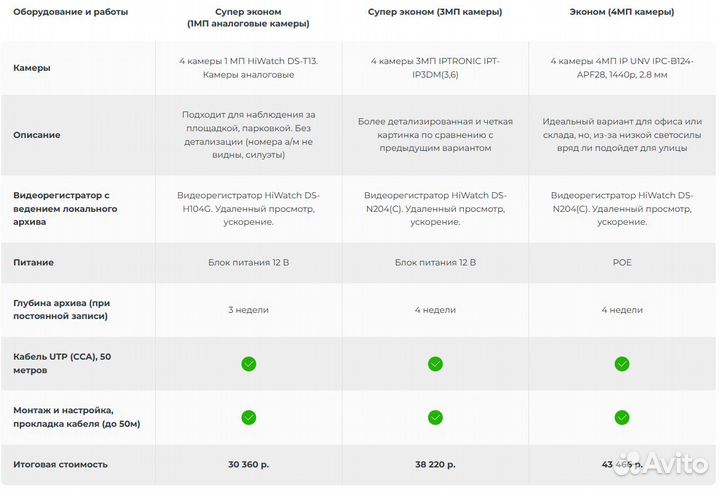 Монтаж видеонаблюдения 