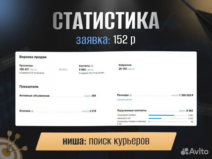 Авитолог услуги авитолога / гарантия результата