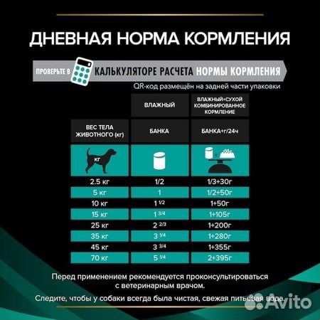 Корм Pro Plan Veterinary Diets EN Gastrointestinal
