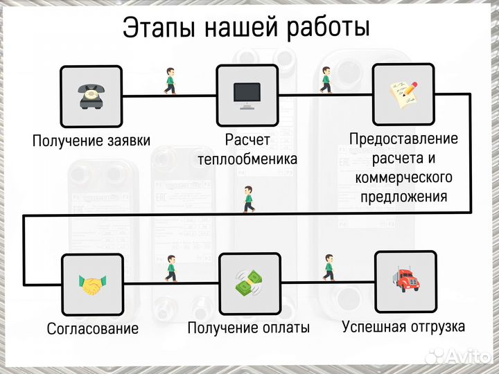 Пластинчатый паяный теплообменник для теплых полов
