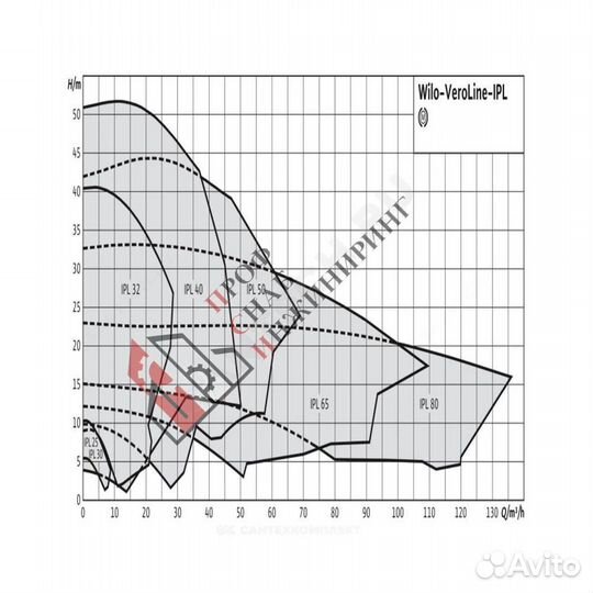 Насос IPL 40/175-5,5/2 PN10 3х400В/50 Гц Wilo 2121