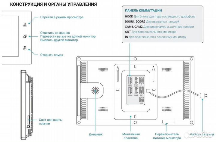 CTV-DP4706AHD домофон бесплатная консультация