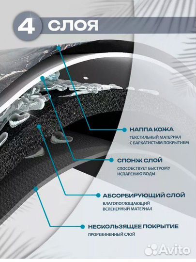 Коврик для ванной