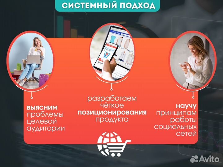 Бизнес коуч, Коуч, Коуч по продвижению