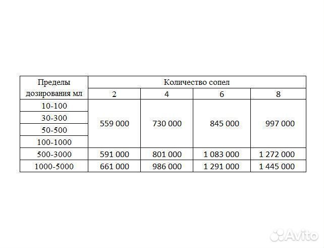 Машина для розлива жидких продуктов FLL