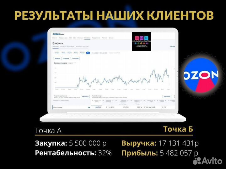 Бизнес на ozon с нуля с гарантированной прибылью