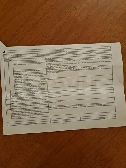 Участок 4 сот. (ИЖС)