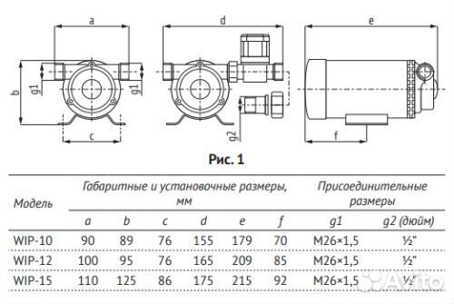 Насос Unipump WIP-12