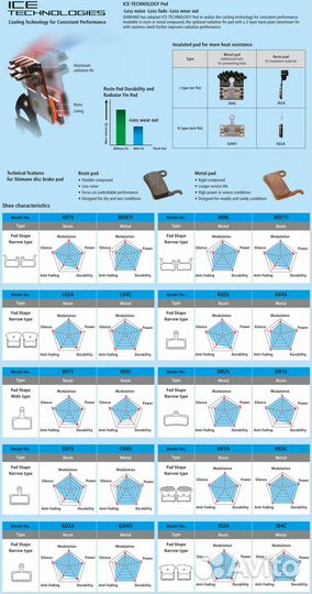 Колодки для дисковых тормозов Shimano G05S-RX, g-t