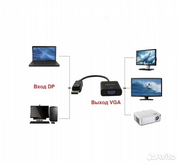 Переходник-адаптер Displayport - VGA 0,1м - Черный