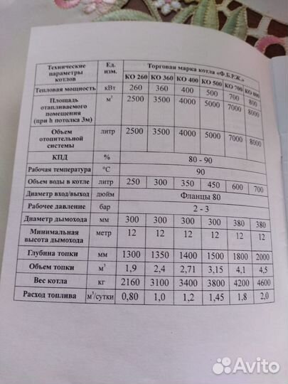 Дровяной котел б/у