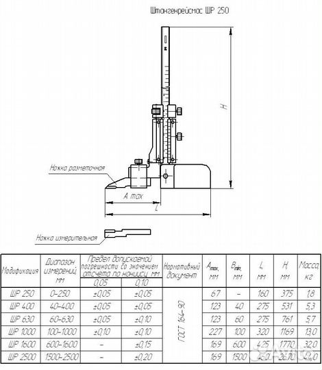 Штангенрейсмас шр-250-0,05