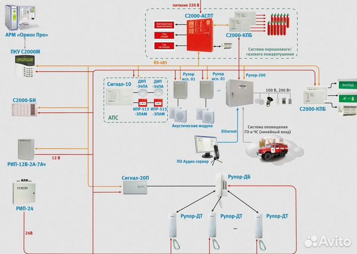 Монтаж апс, Видео, скуд, ос, электромонтаж