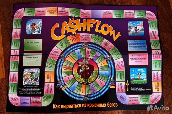 Аренда Игры CashFlow Кешфлоу Денежный поток